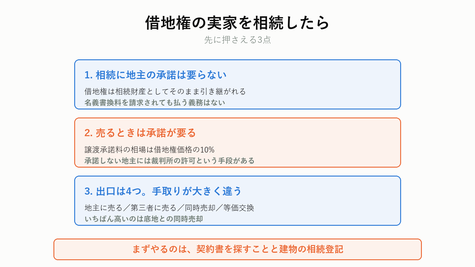 借地権の実家を相続したときの結論3点