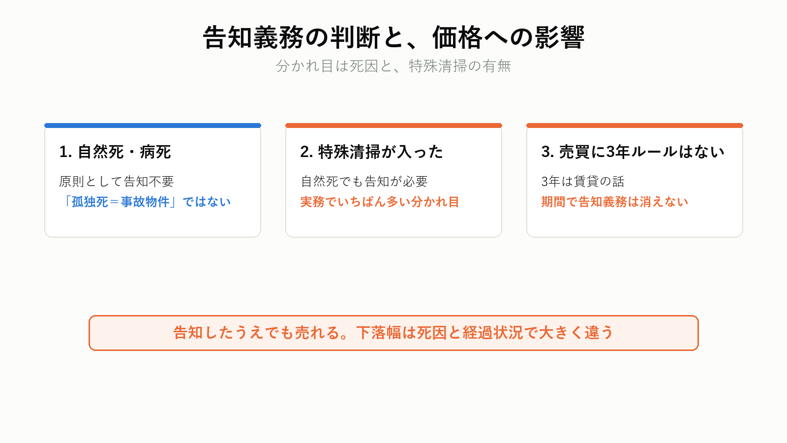 告知義務の判断と価格への影響