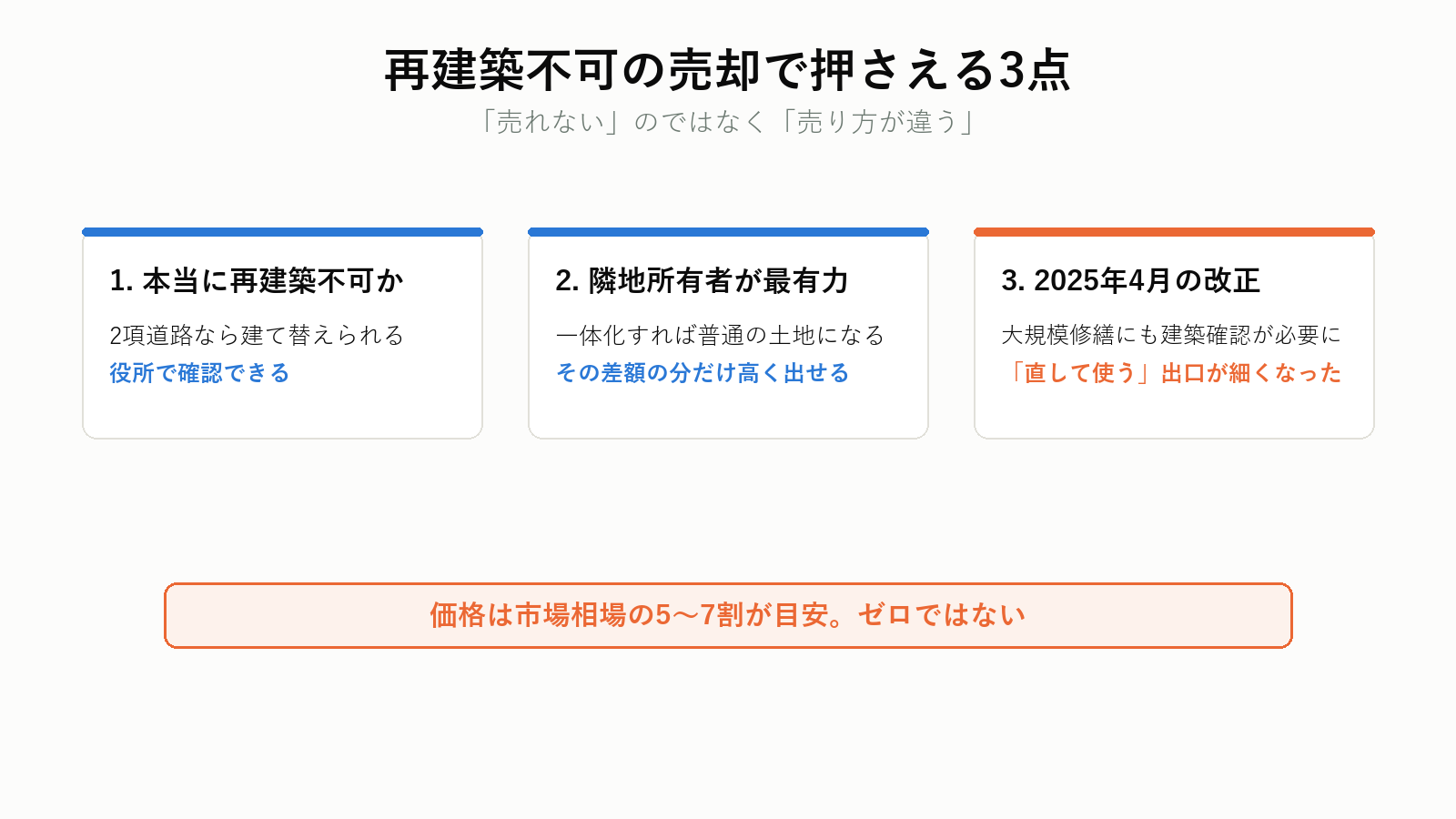 再建築不可物件の売却で押さえる3点