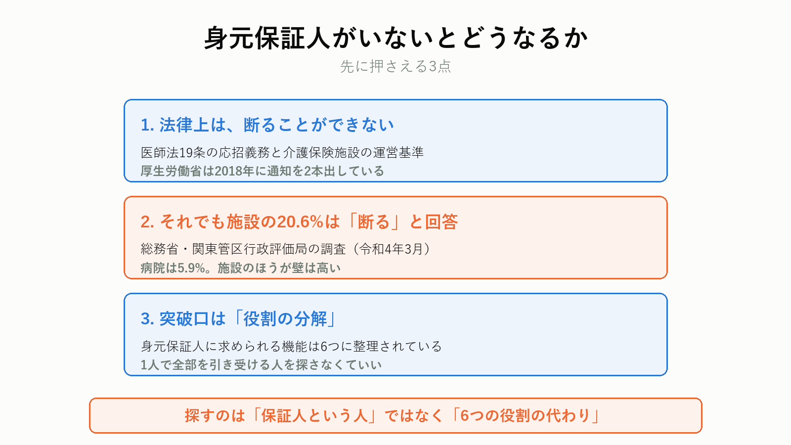 身元保証人がいない場合の結論3点