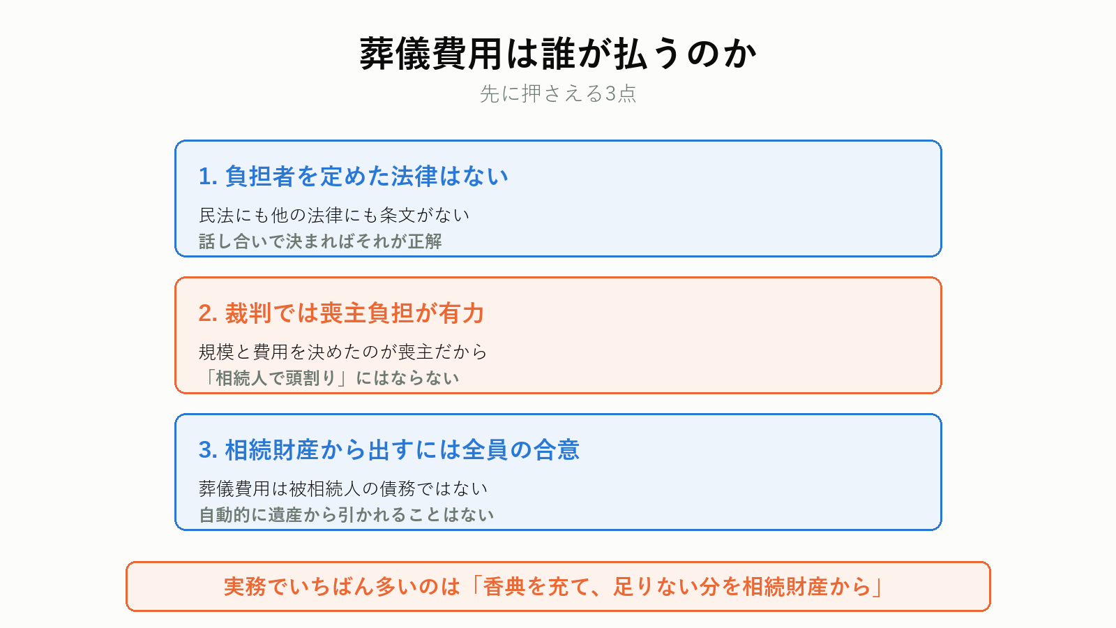 葬儀費用は誰が払うかの結論3点