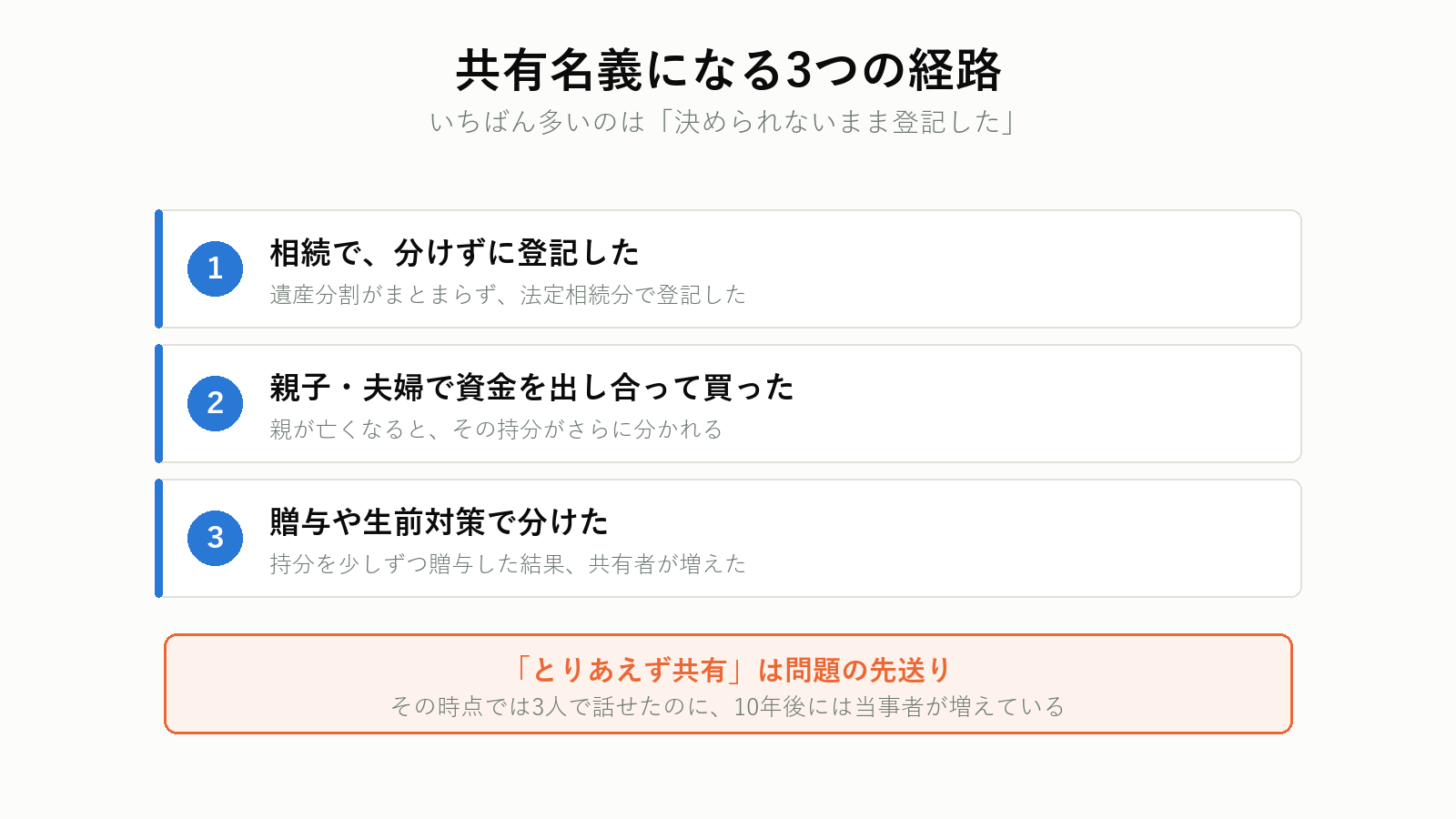 共有名義になる3つの経路