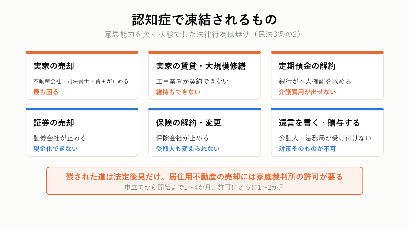 認知症で凍結されるもの