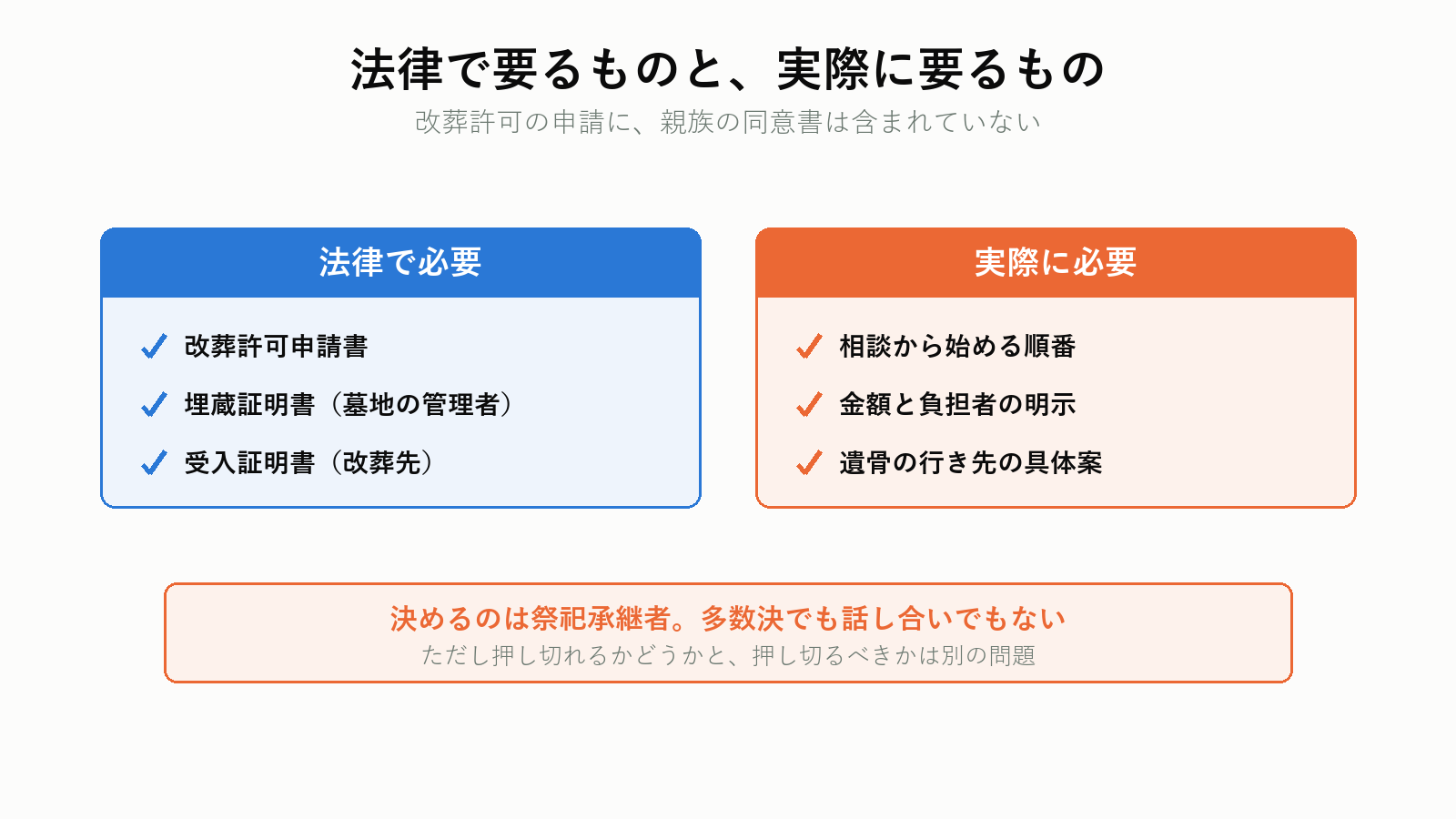 墓じまいに必要な同意と手続き