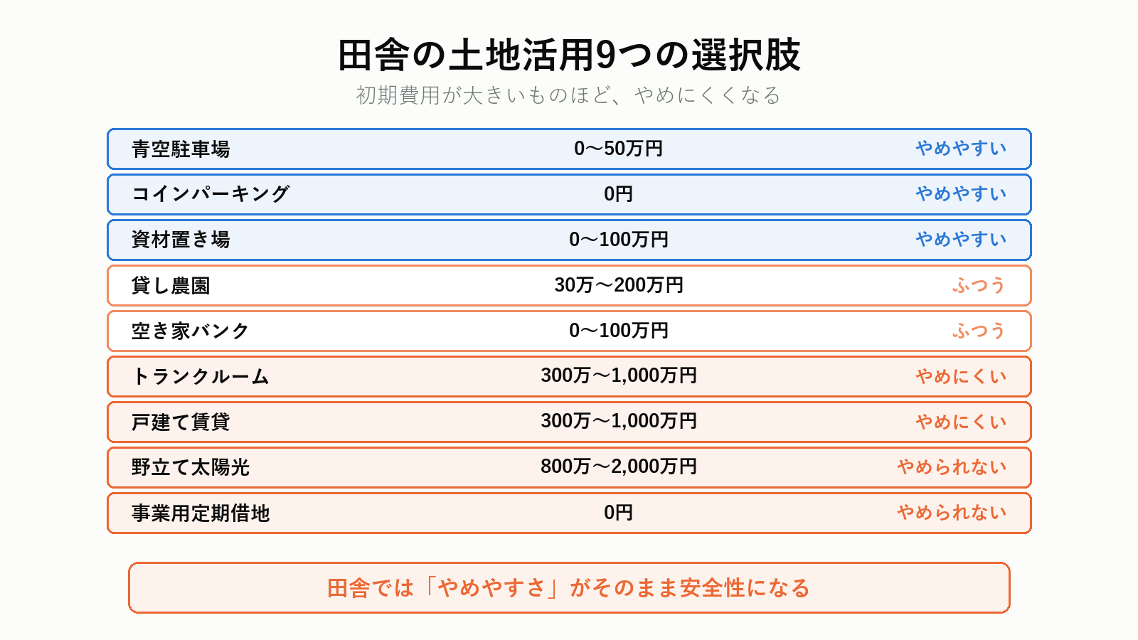 田舎の土地活用9つの選択肢