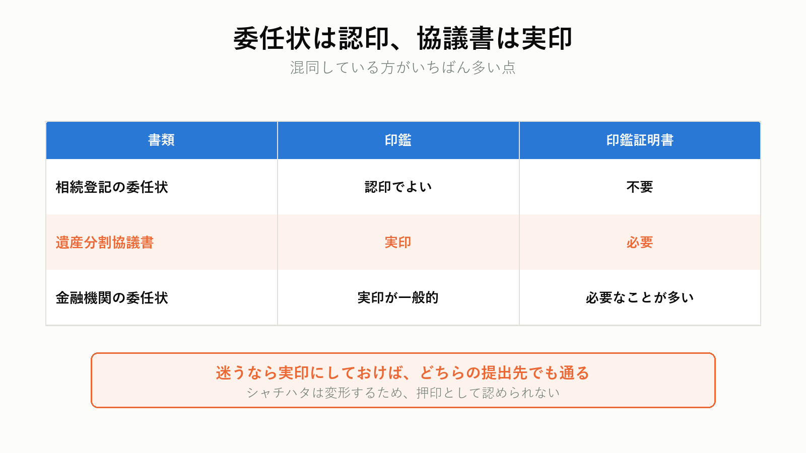 委任状と協議書の印鑑の使い分け