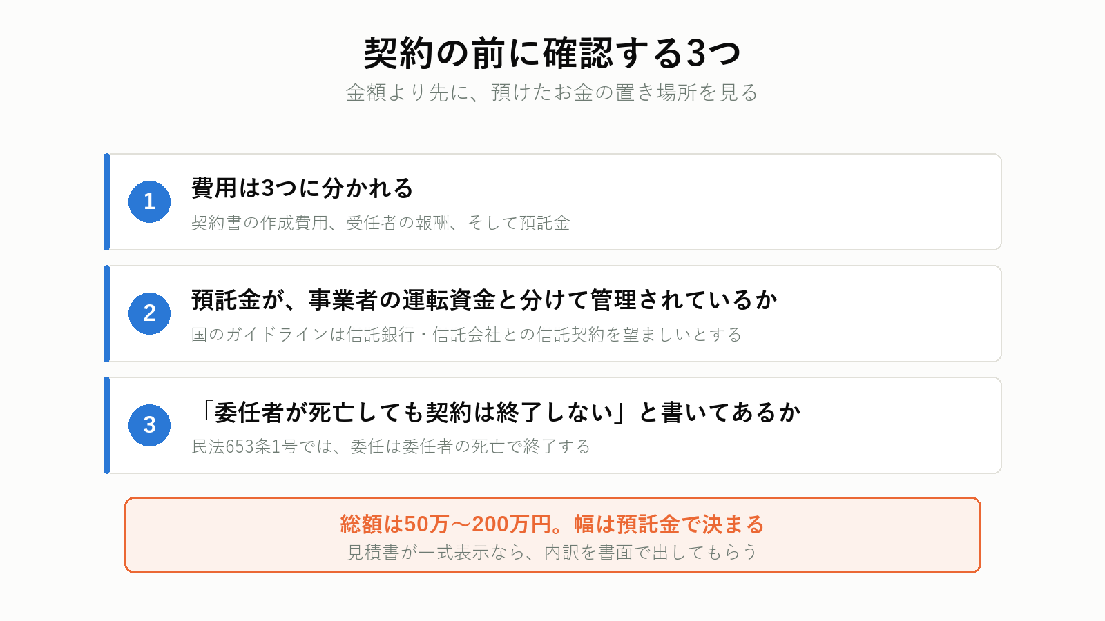 死後事務委任契約で確認する3つの点
