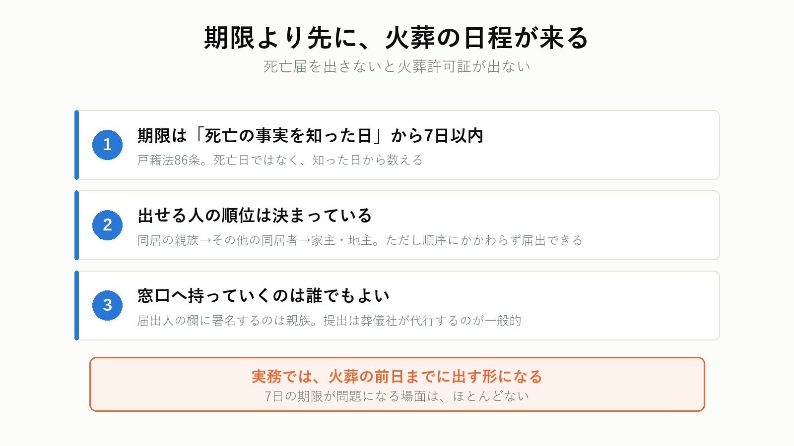 死亡届の期限と届出人と火葬許可