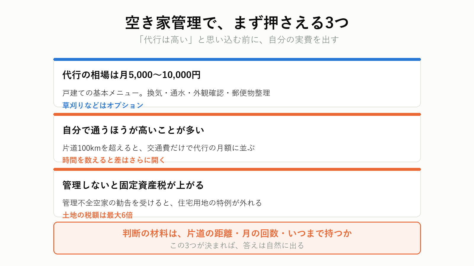 空き家管理でまず押さえる3つのこと