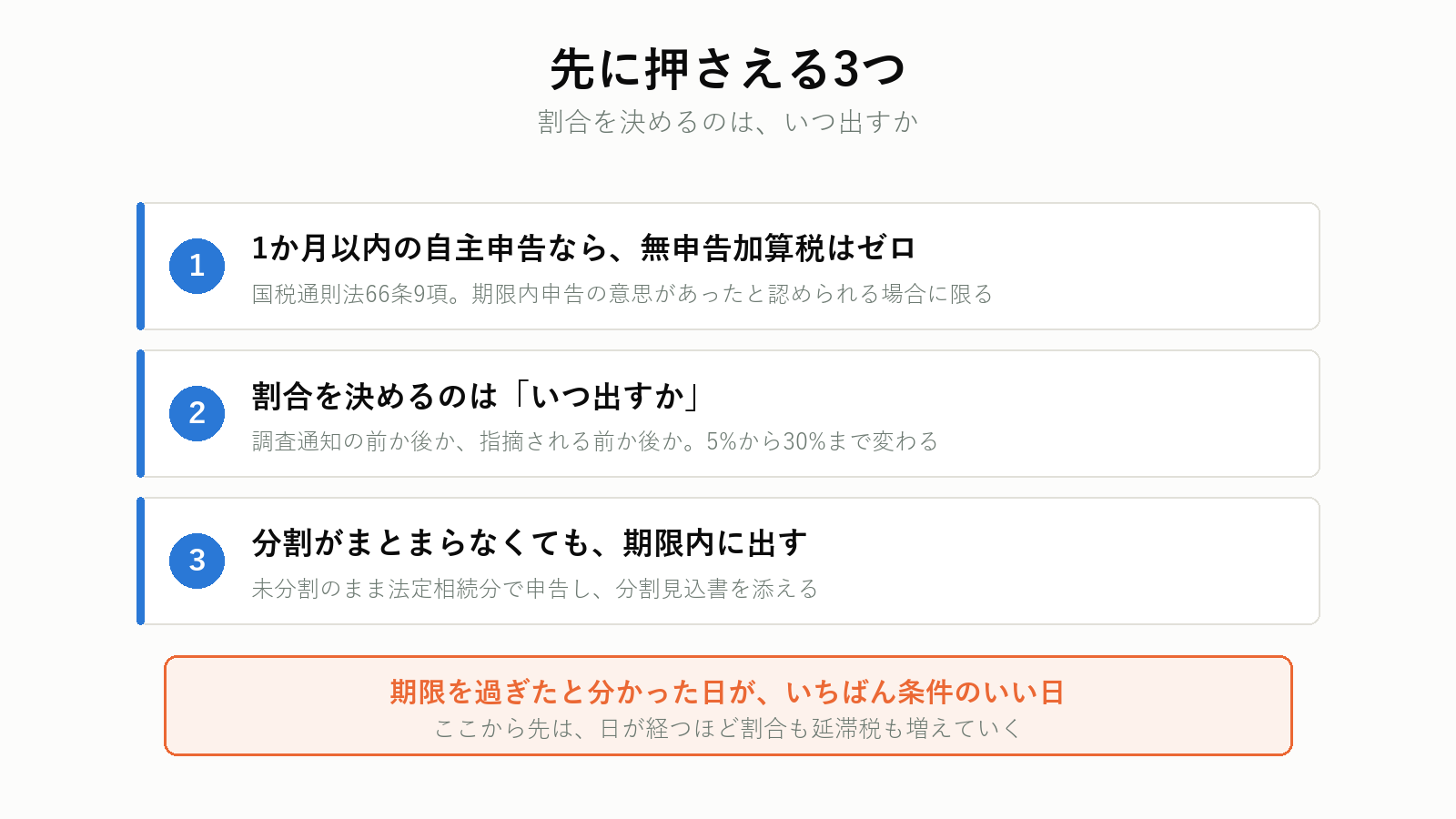 申告期限を過ぎたときの3つの点