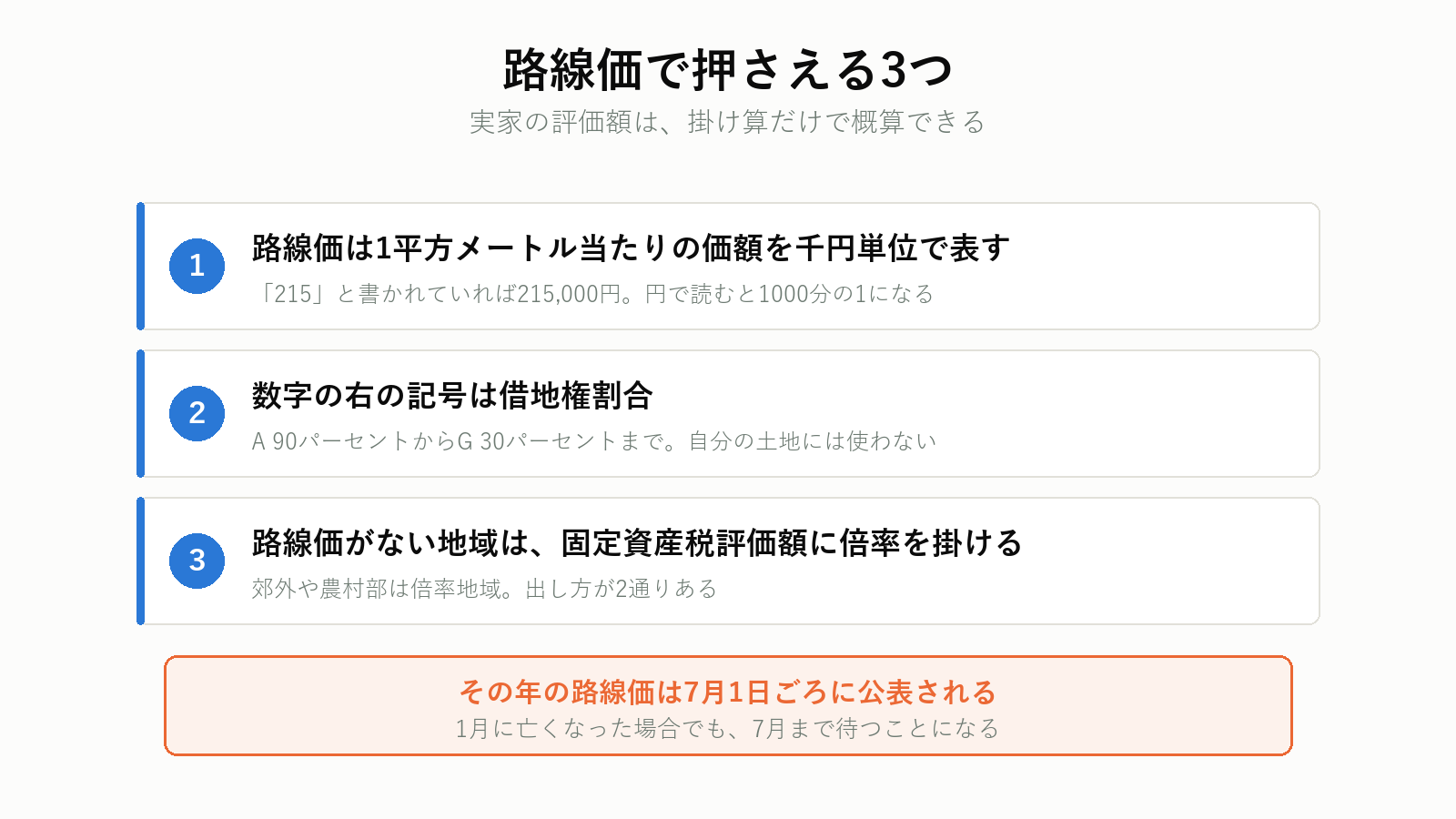 路線価で押さえる3つの点