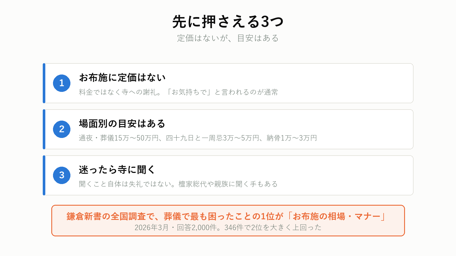 お布施で先に押さえる3つの点