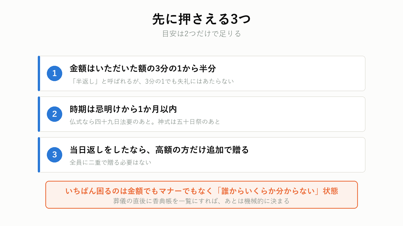 香典返しで先に押さえる3つの点