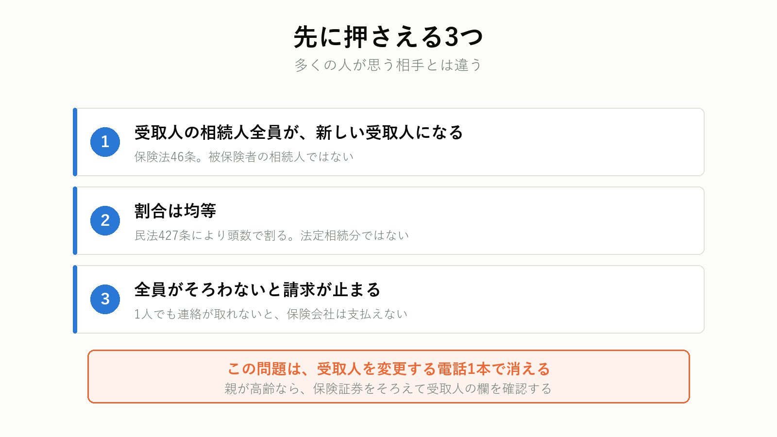 受取人が先に死亡した場合の3つの点