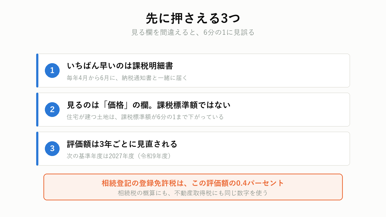 固定資産税評価額で押さえる3つの点