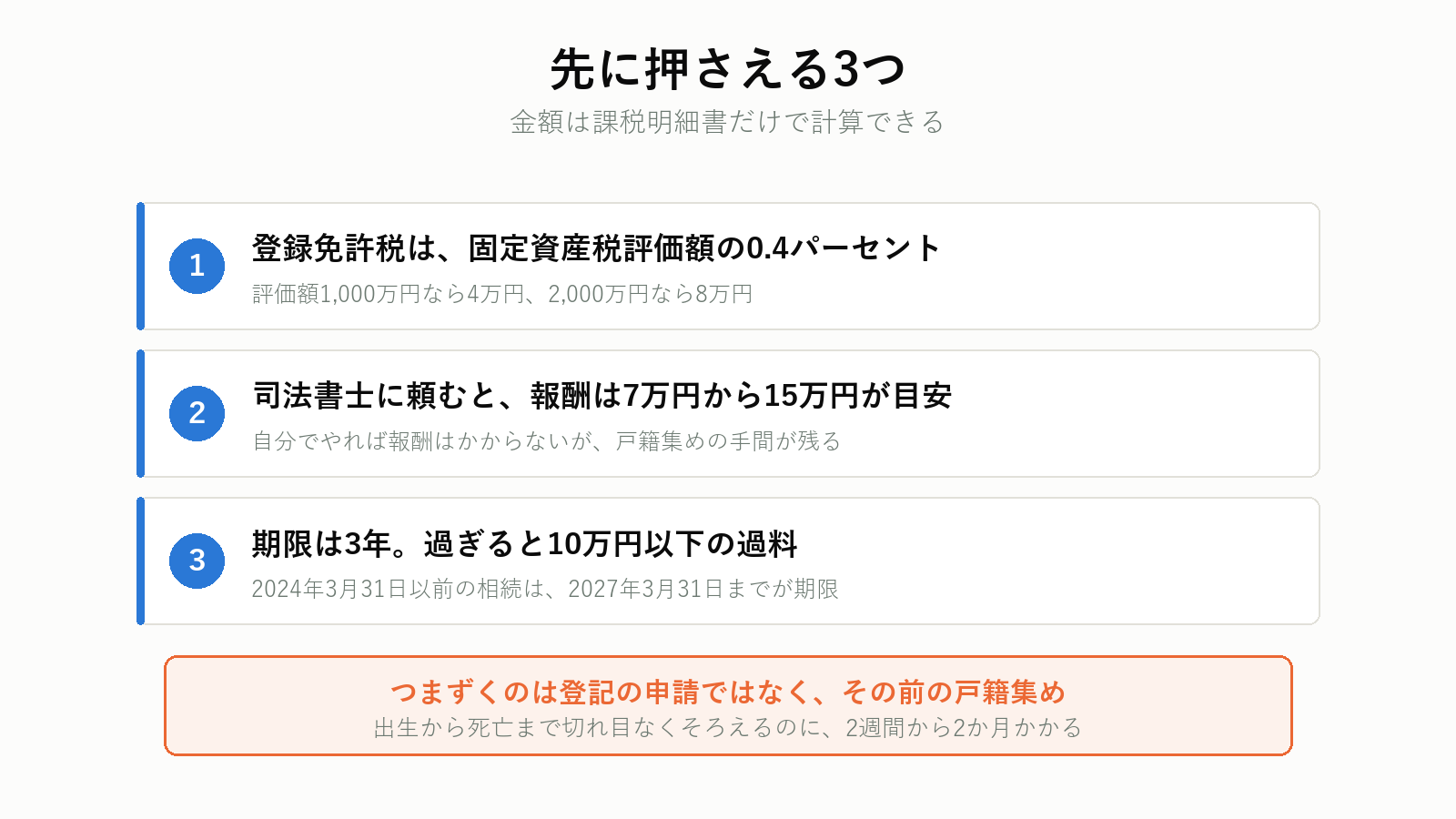 相続登記の費用で押さえる3つの点