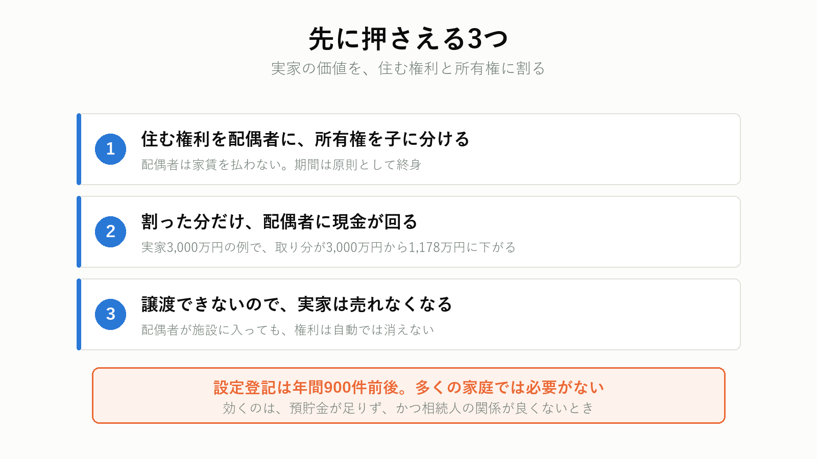 配偶者居住権で先に押さえる3つの点