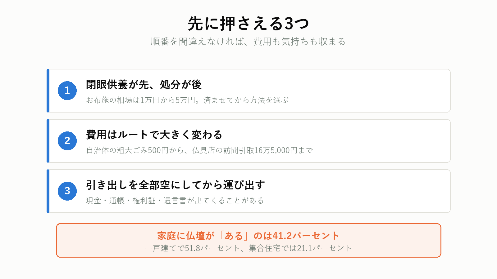仏壇の処分で先に押さえる3つの点