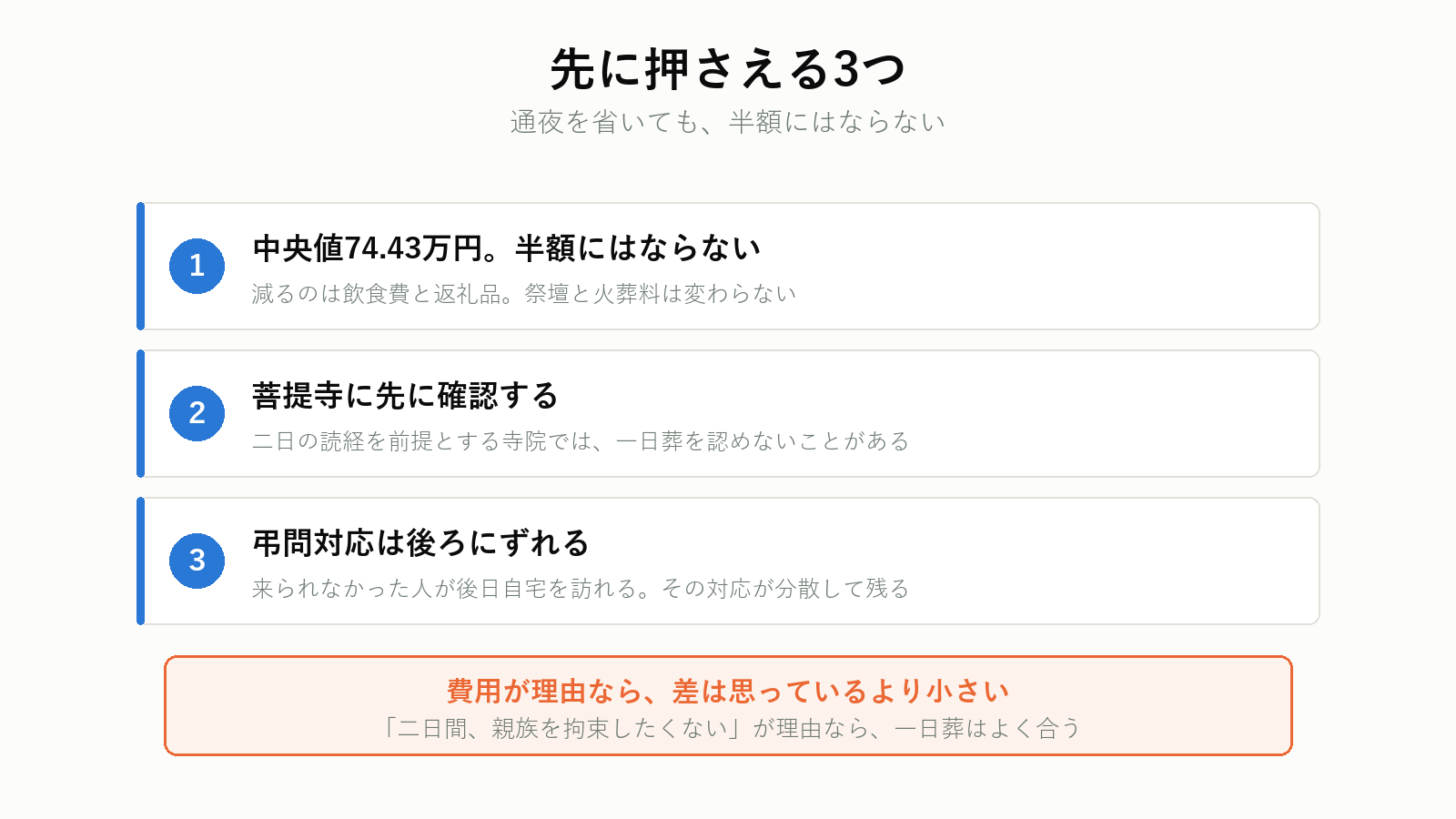 一日葬で先に押さえる3つの点