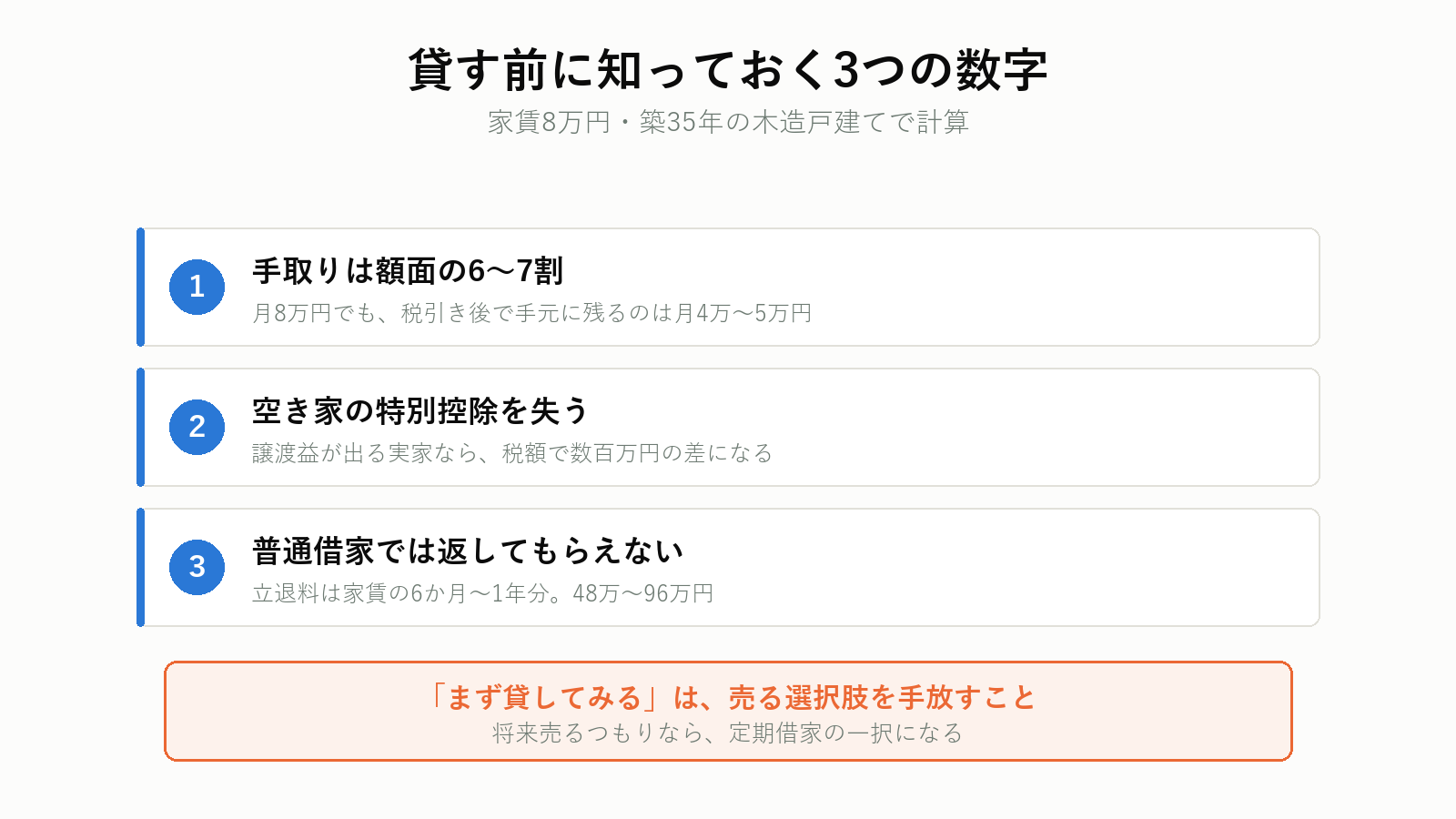 実家を貸す前に知っておく3つの数字