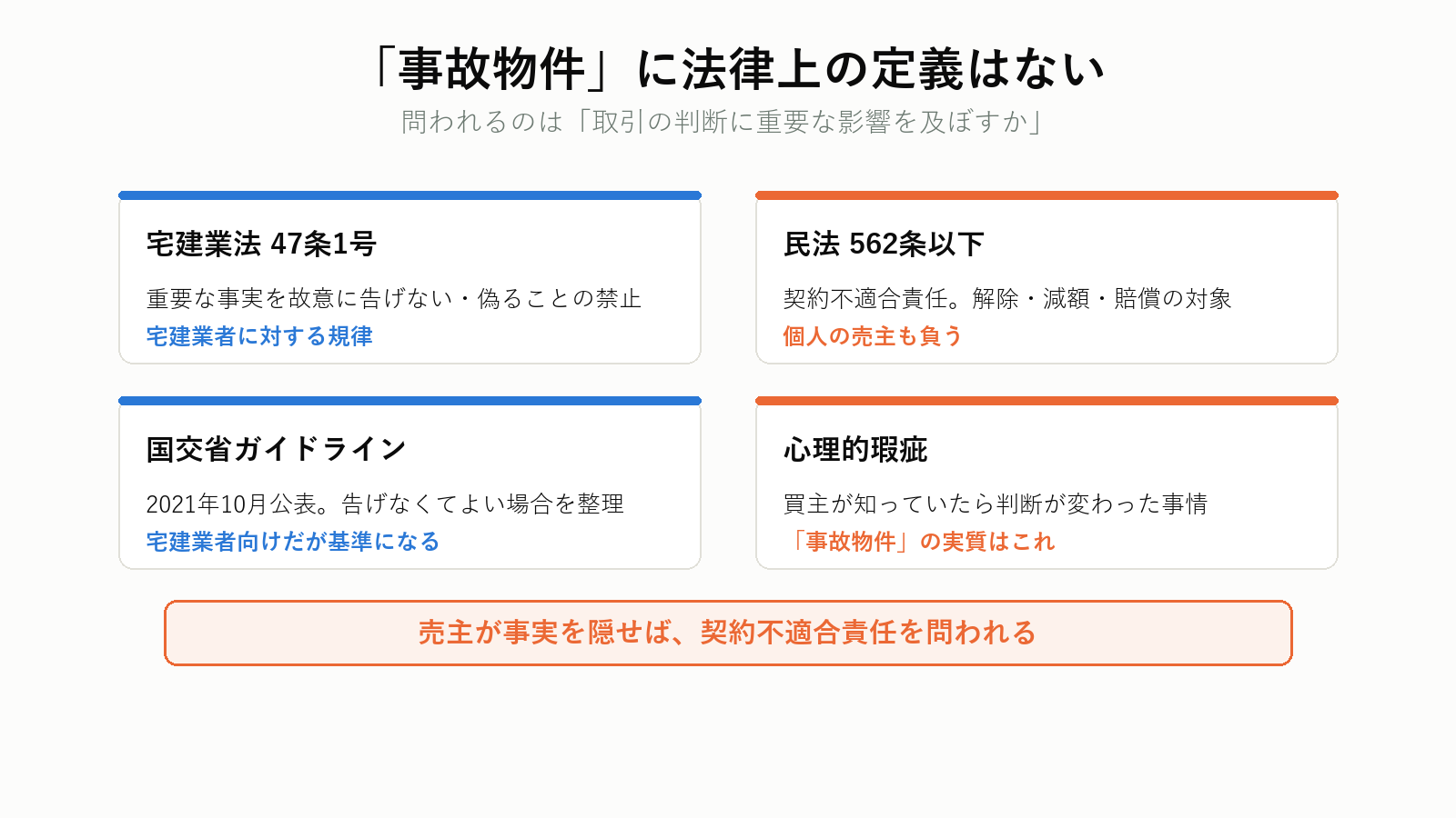 事故物件という言葉の位置づけ