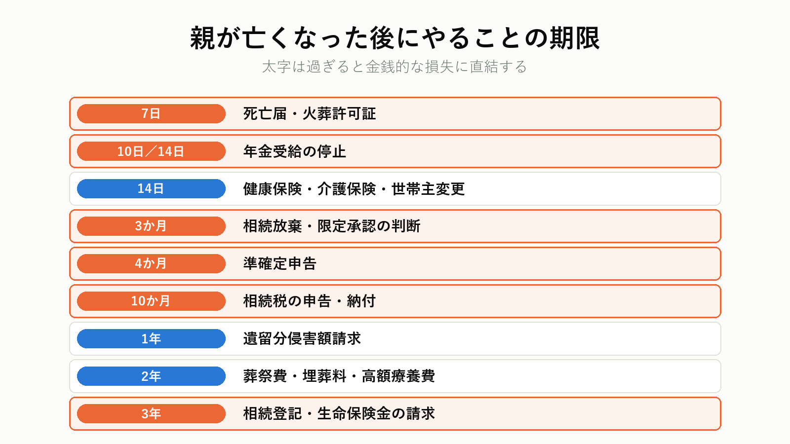 親が亡くなった後にやることの期限一覧