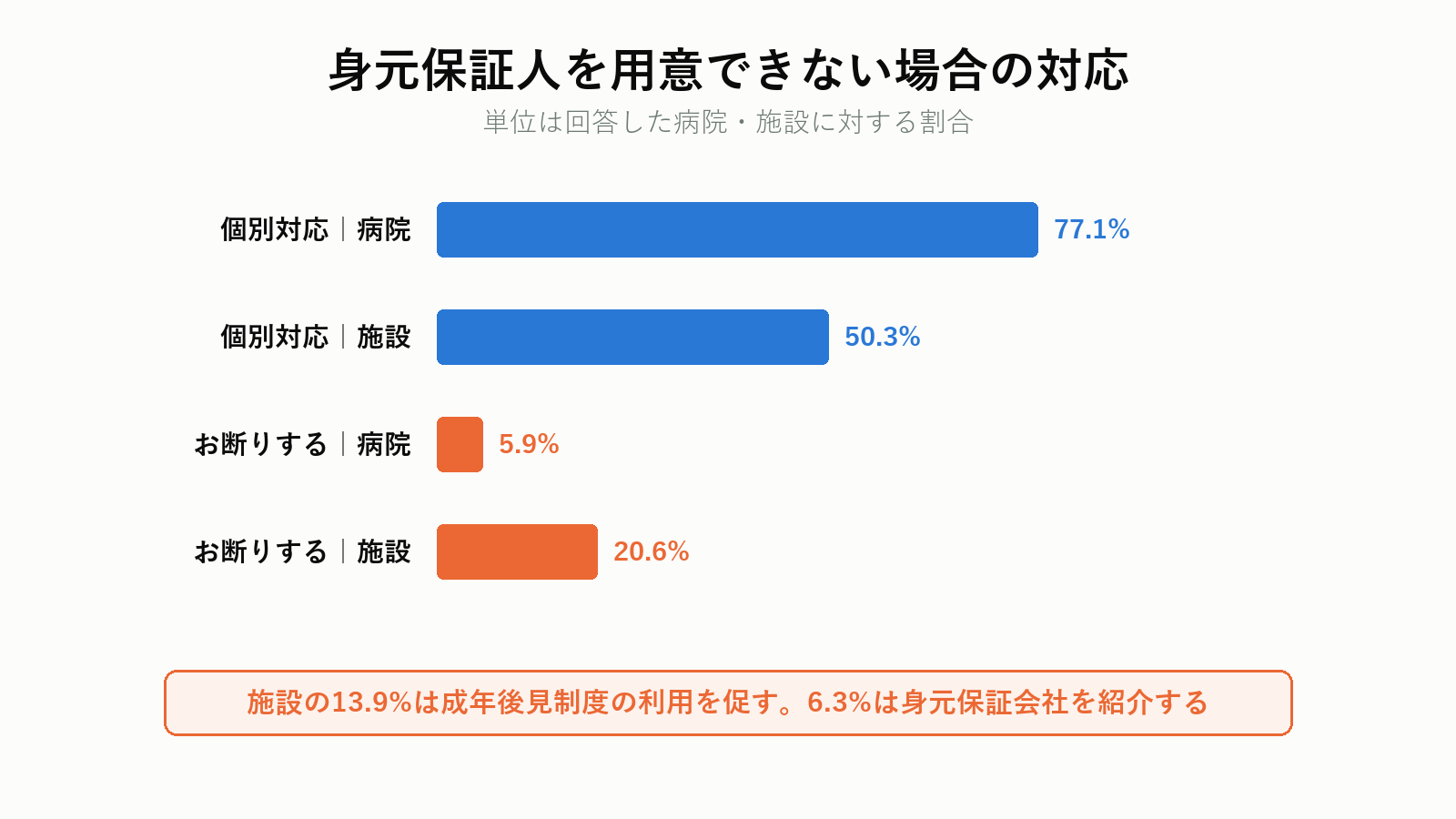 身元保証人を用意できない場合の対応