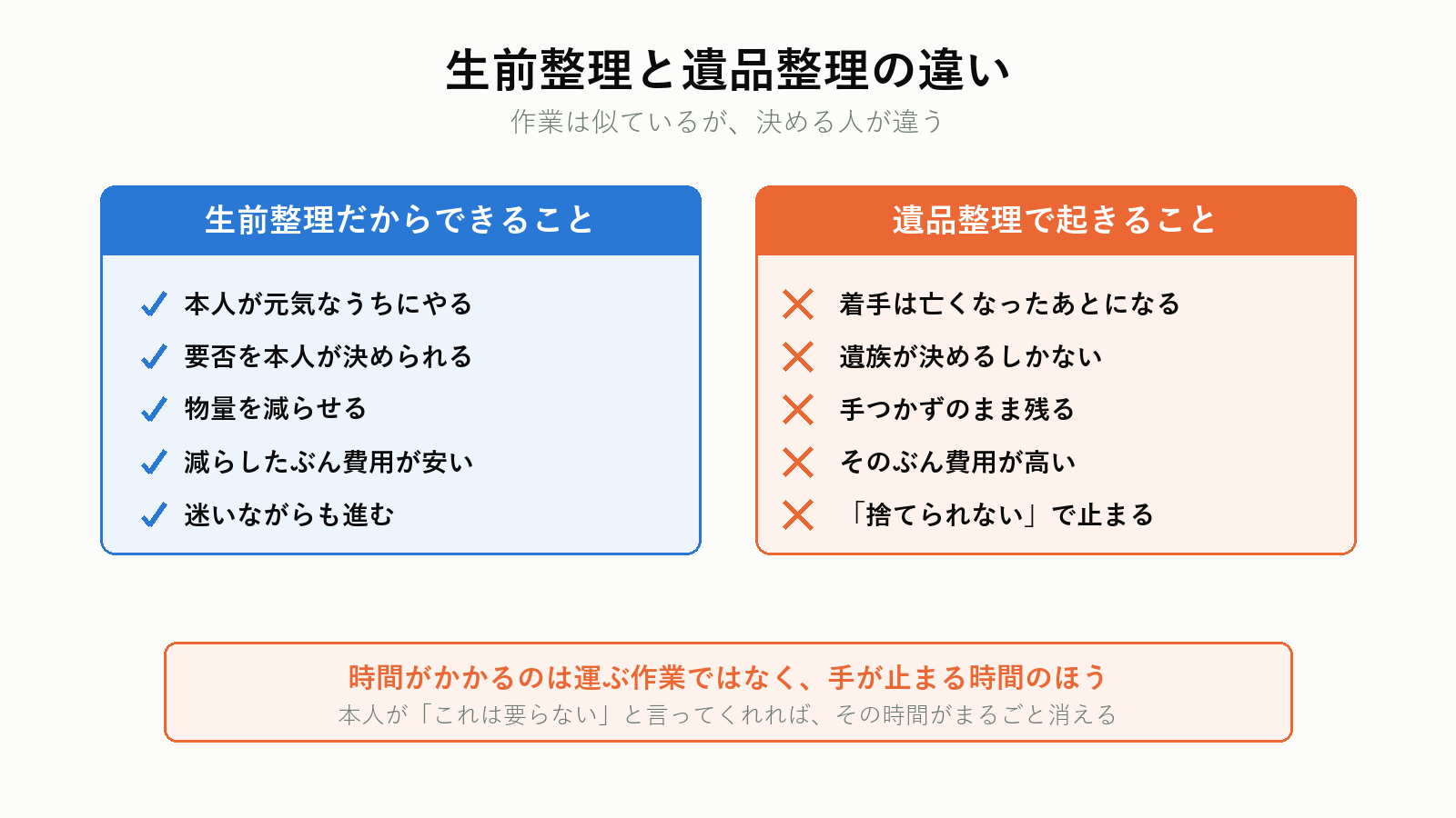 生前整理と遺品整理の違い