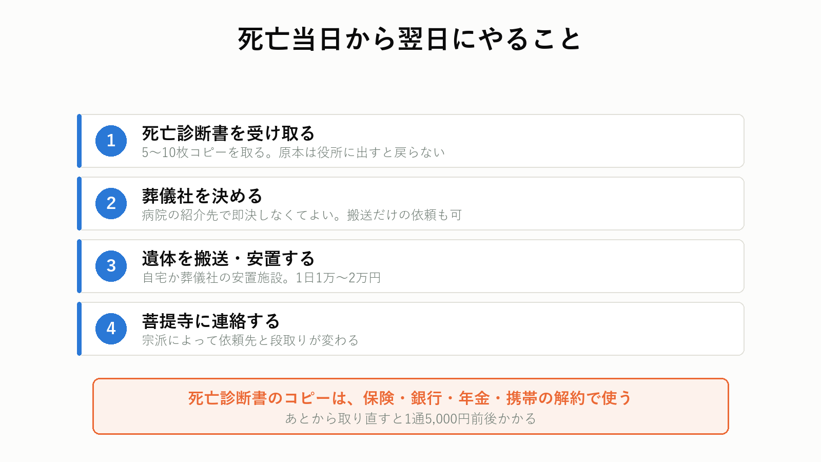 死亡当日から翌日にやること