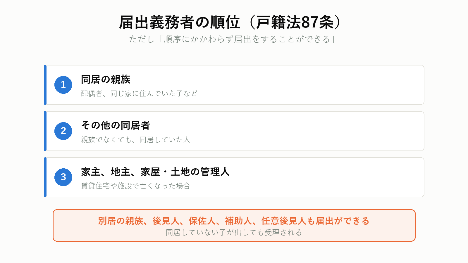 死亡届を出せる人の順位