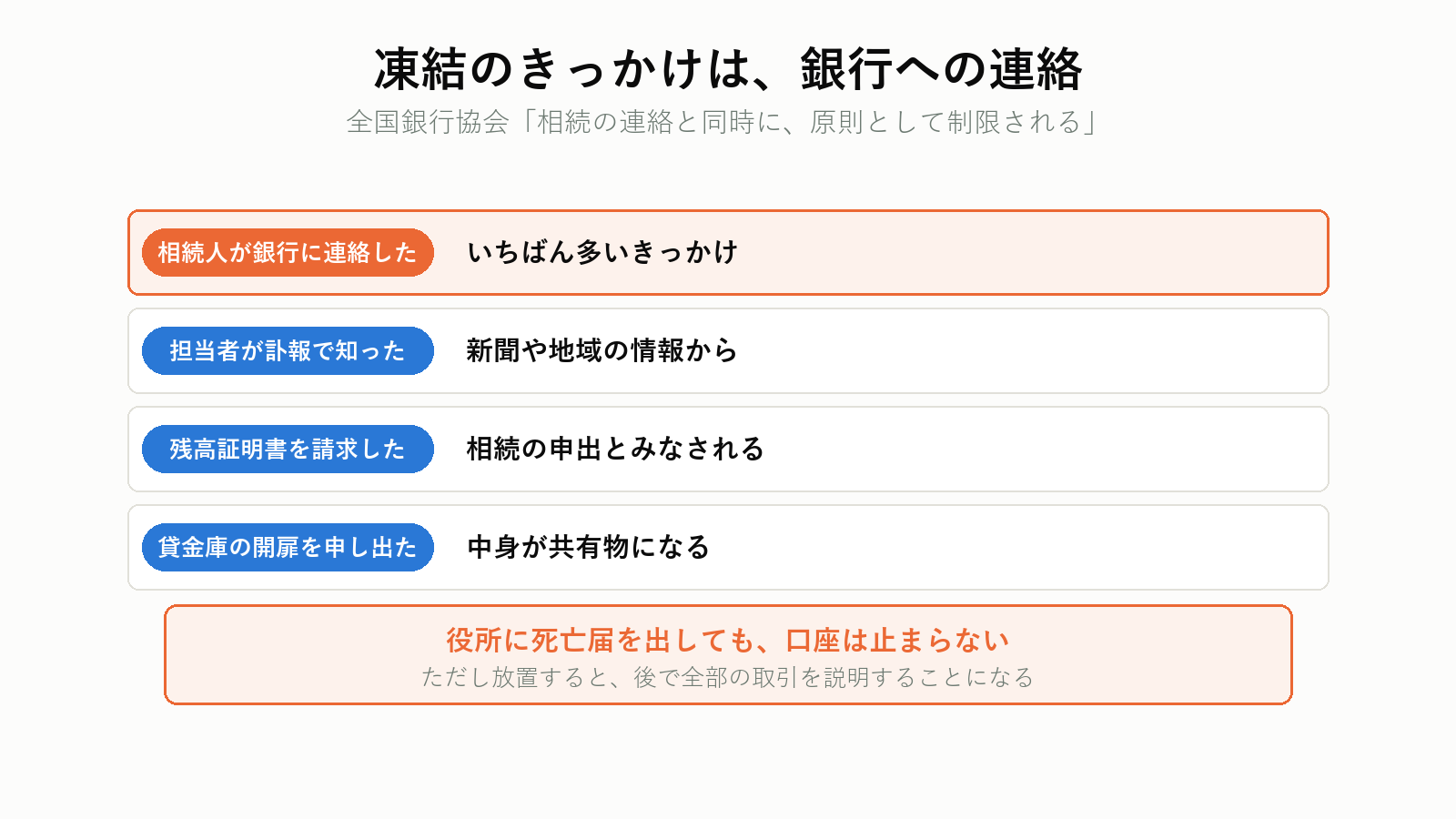 口座が凍結されるきっかけ