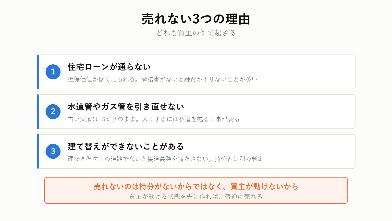 私道に持分がないと起きる3つの問題