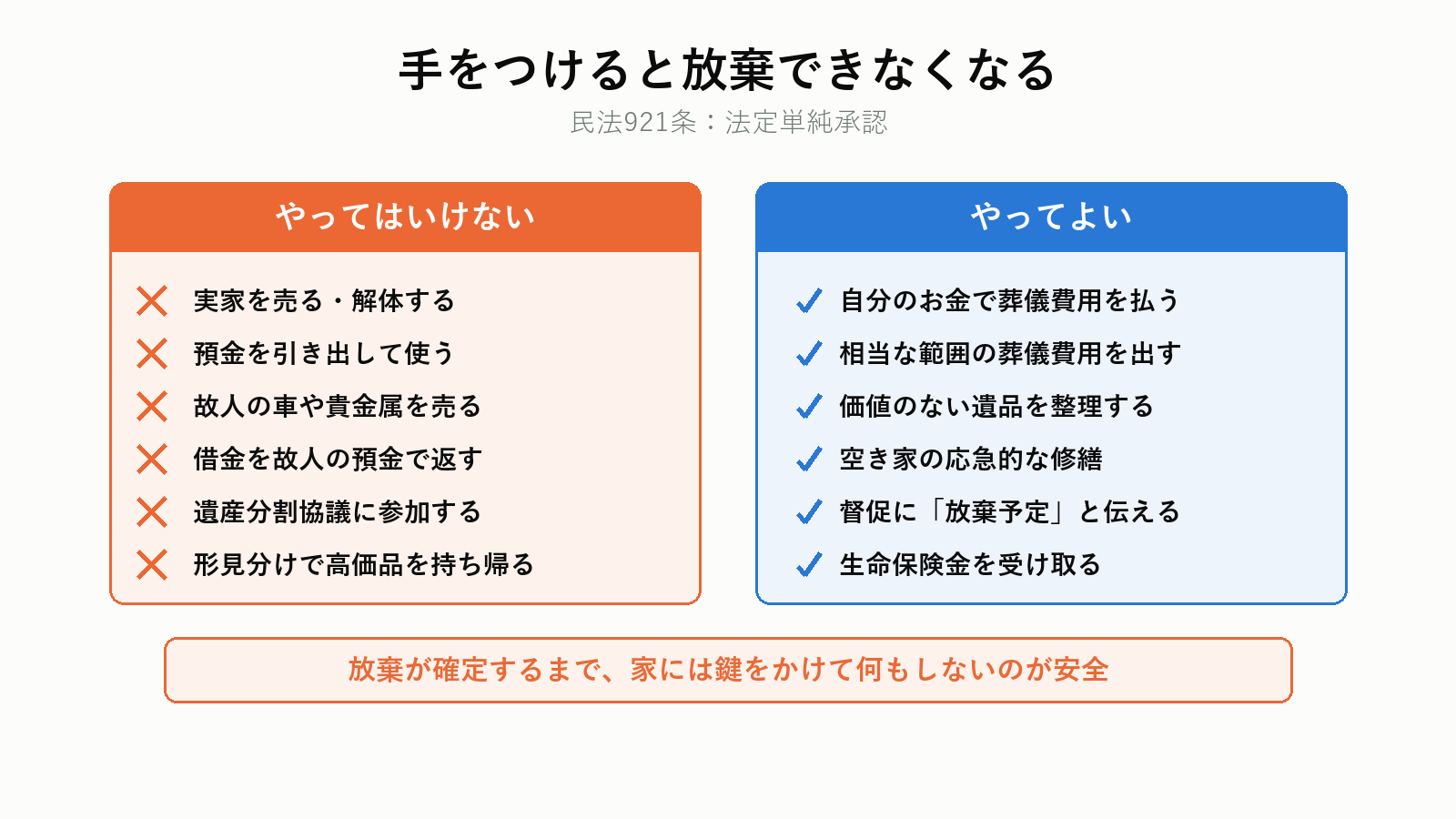法定単純承認になってしまう行為