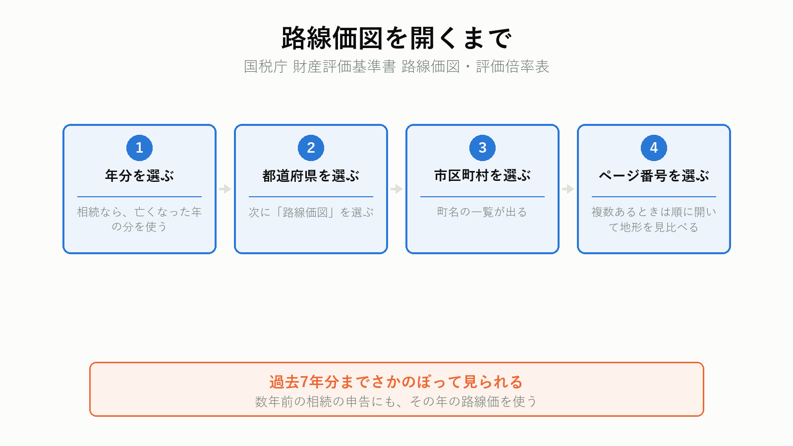 路線価図を開くまでの手順