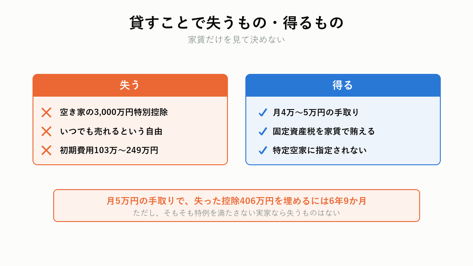 実家を貸すことで失うもの