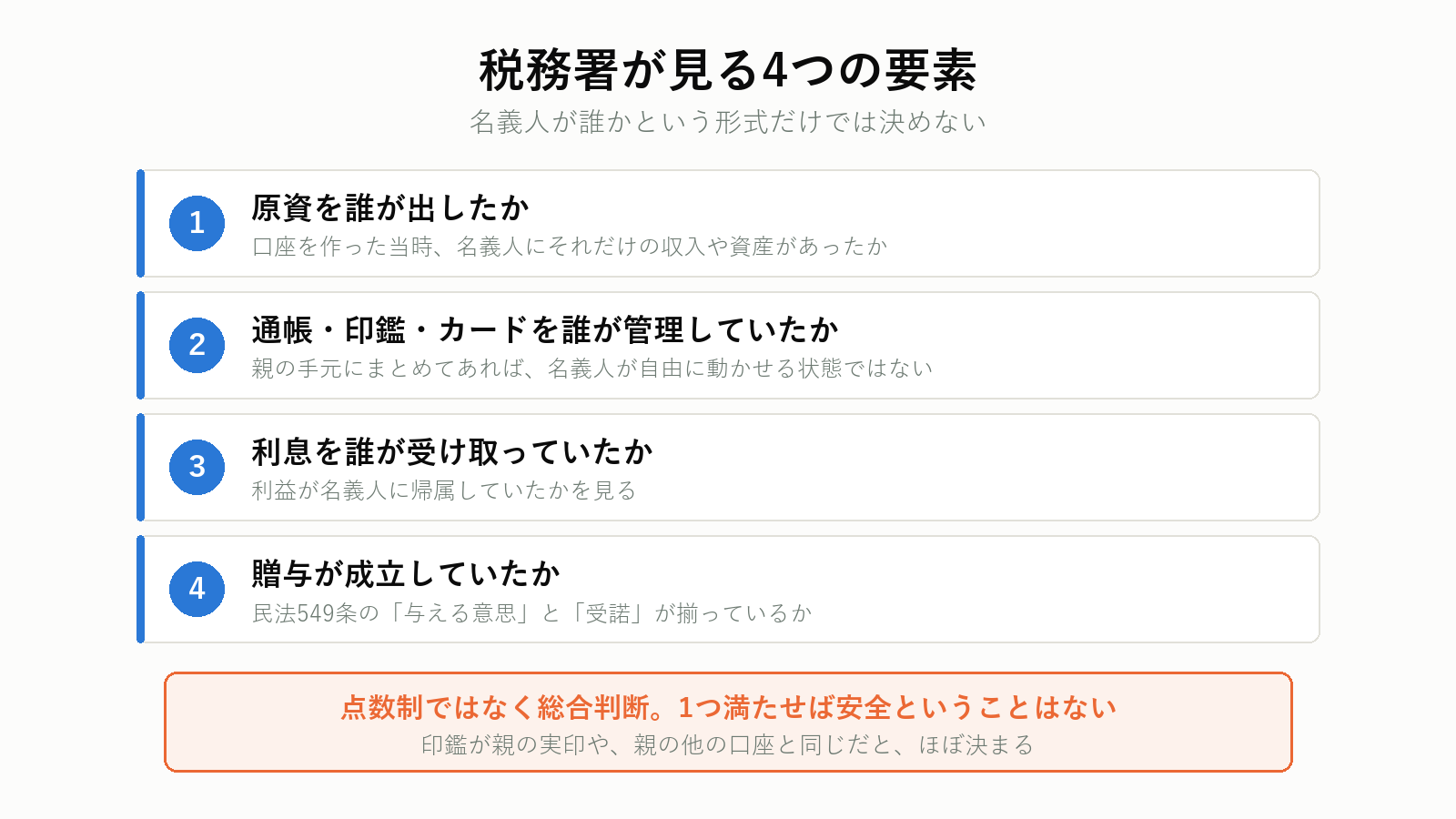 名義預金を判定する4つの要素