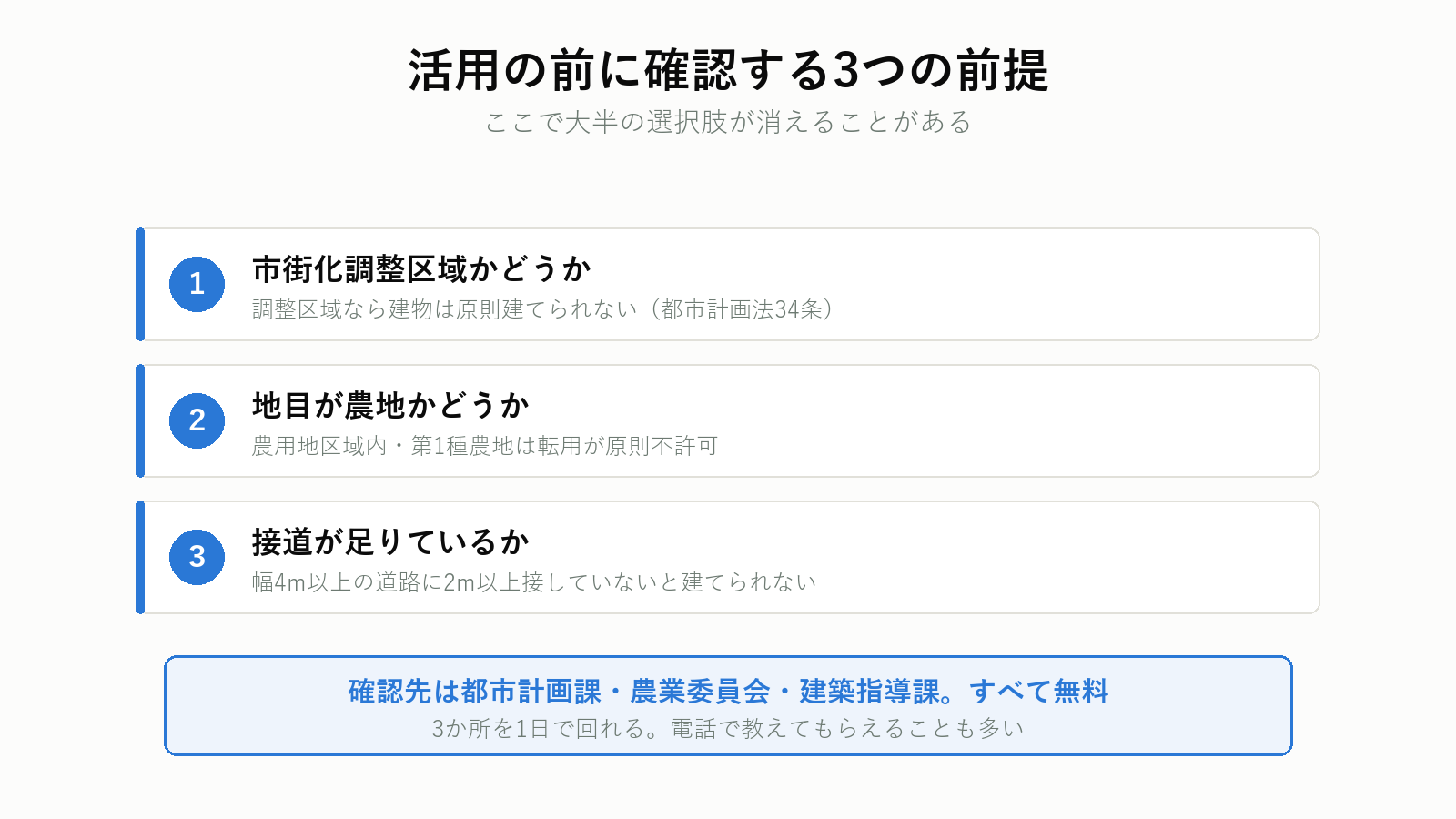 土地活用の3つの前提条件