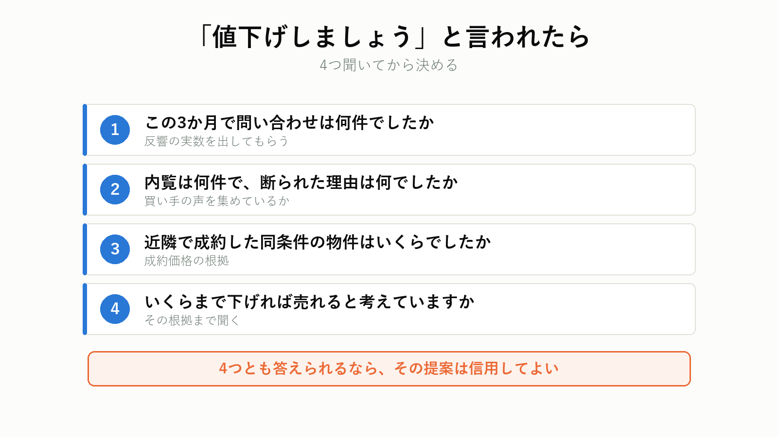 値下げ提案を受けたときの確認事項