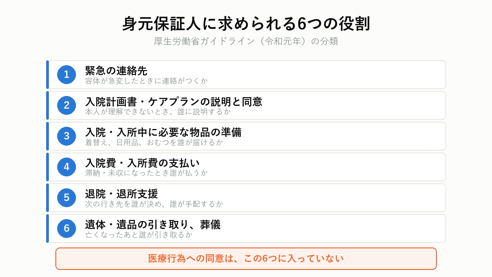 身元保証人に求められる6つの役割