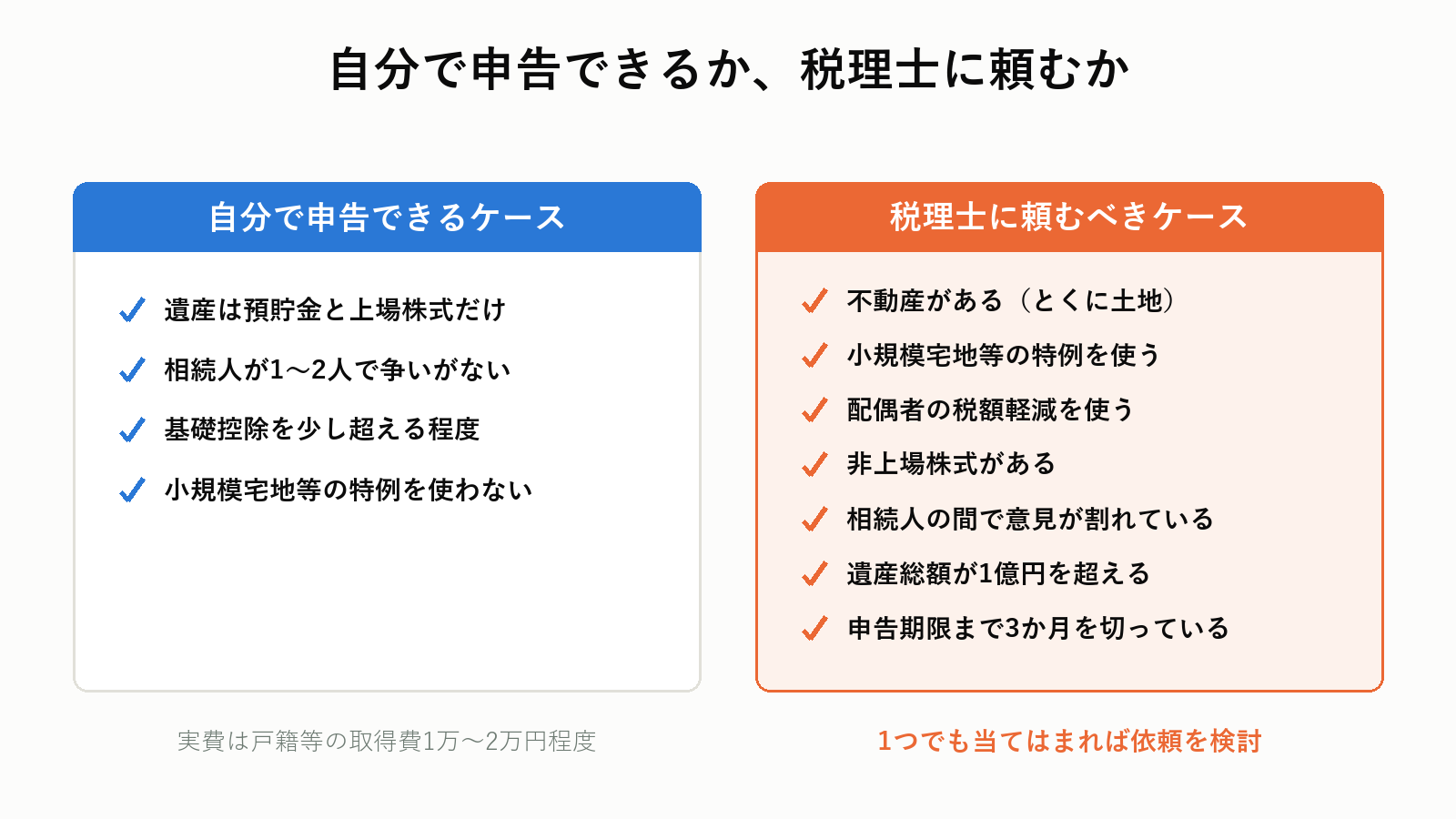 自分で申告と税理士依頼の比較