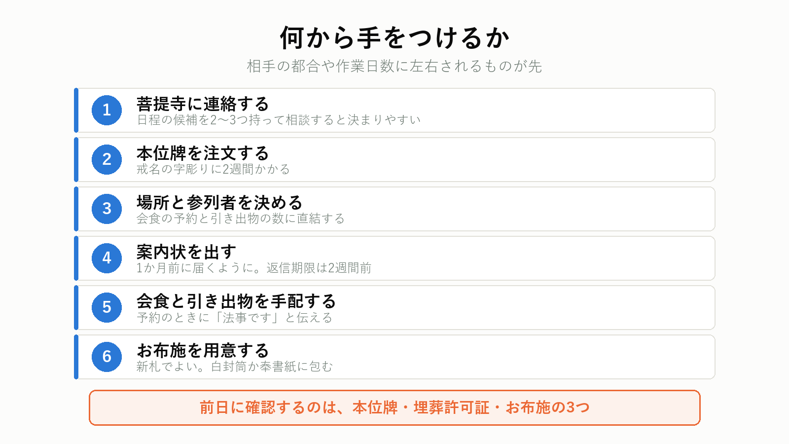 四十九日の準備を逆算で並べた順番