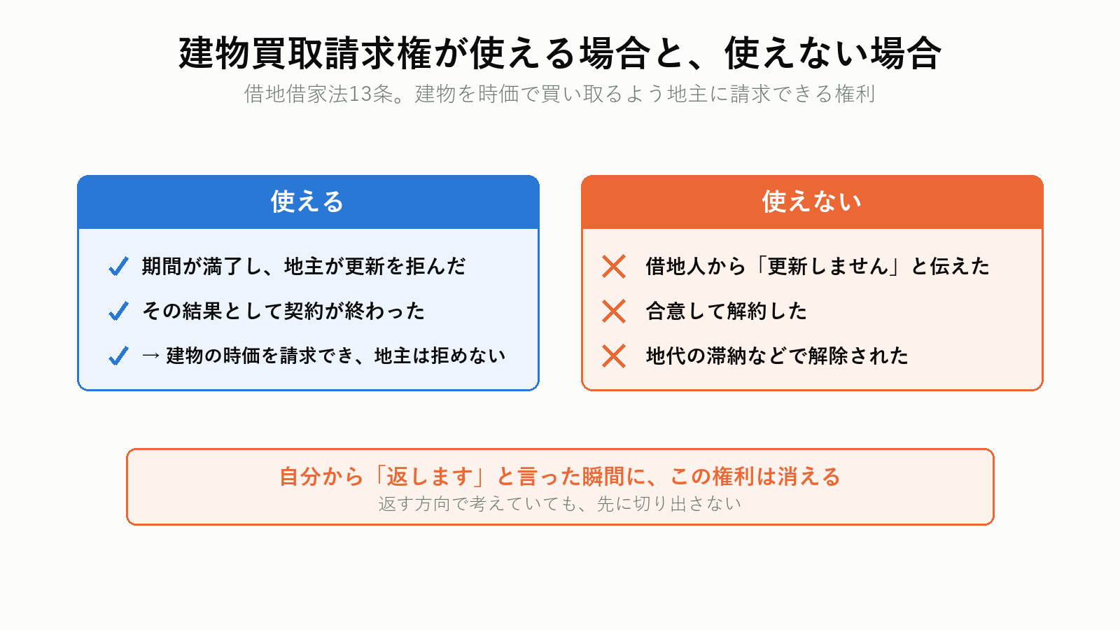 建物買取請求権が使える場合と使えない場合