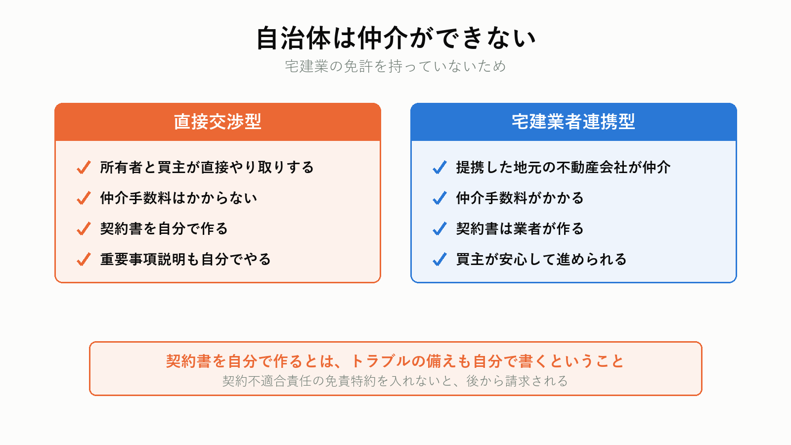 空き家バンクの2つの型