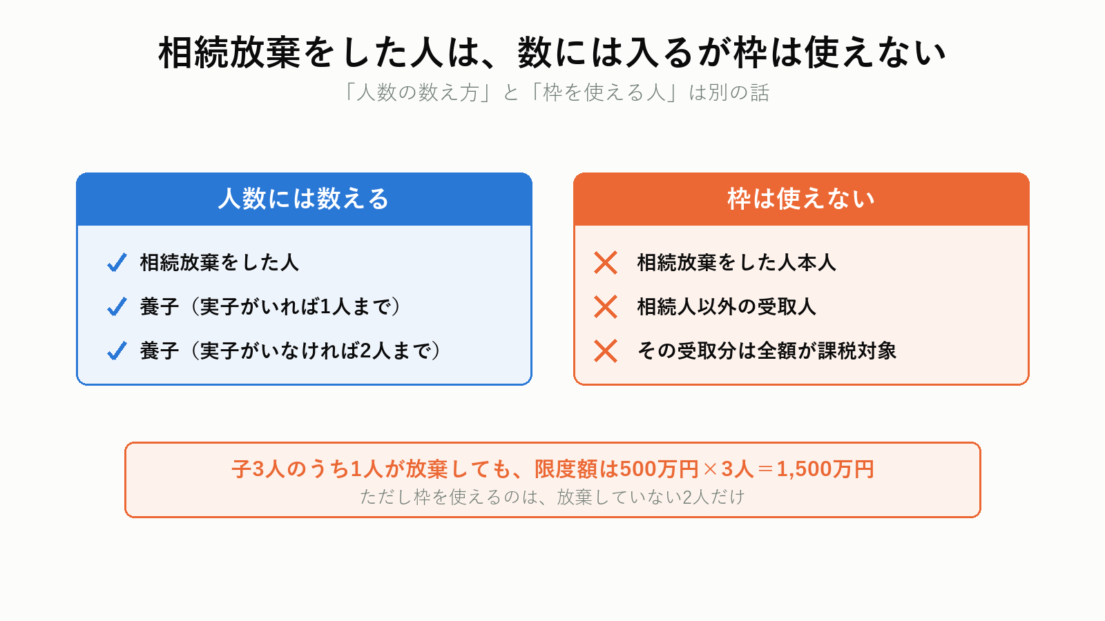 非課税枠を計算するときの法定相続人の数え方