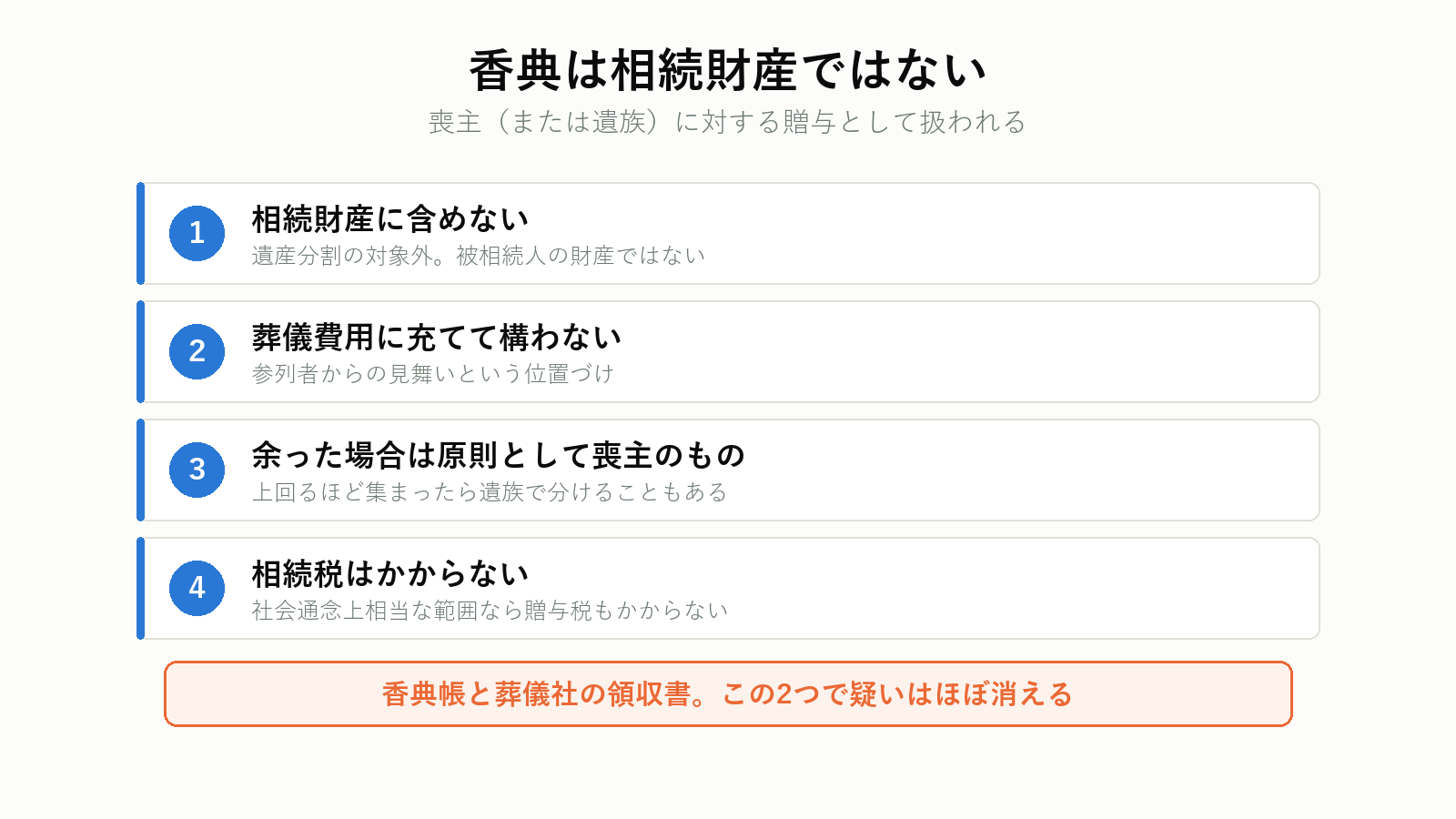 香典は誰のものか