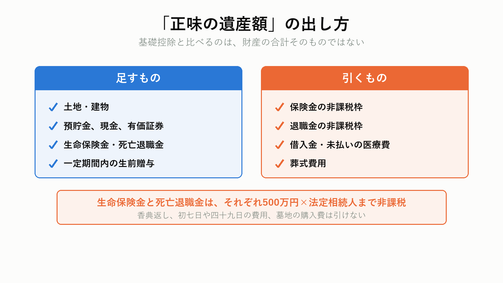 正味の遺産額の出し方