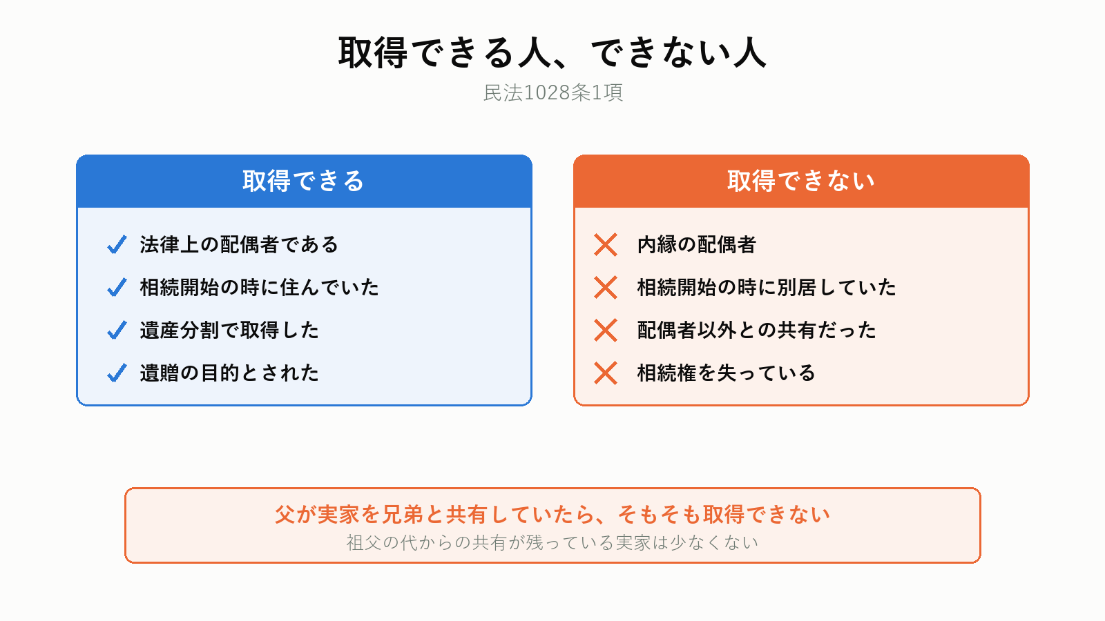 配偶者居住権を取得できる人とできない人