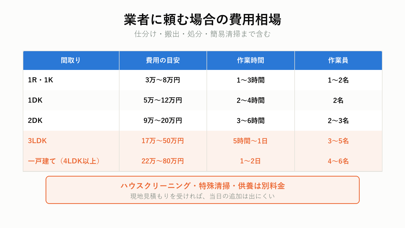 遺品整理業者の費用相場