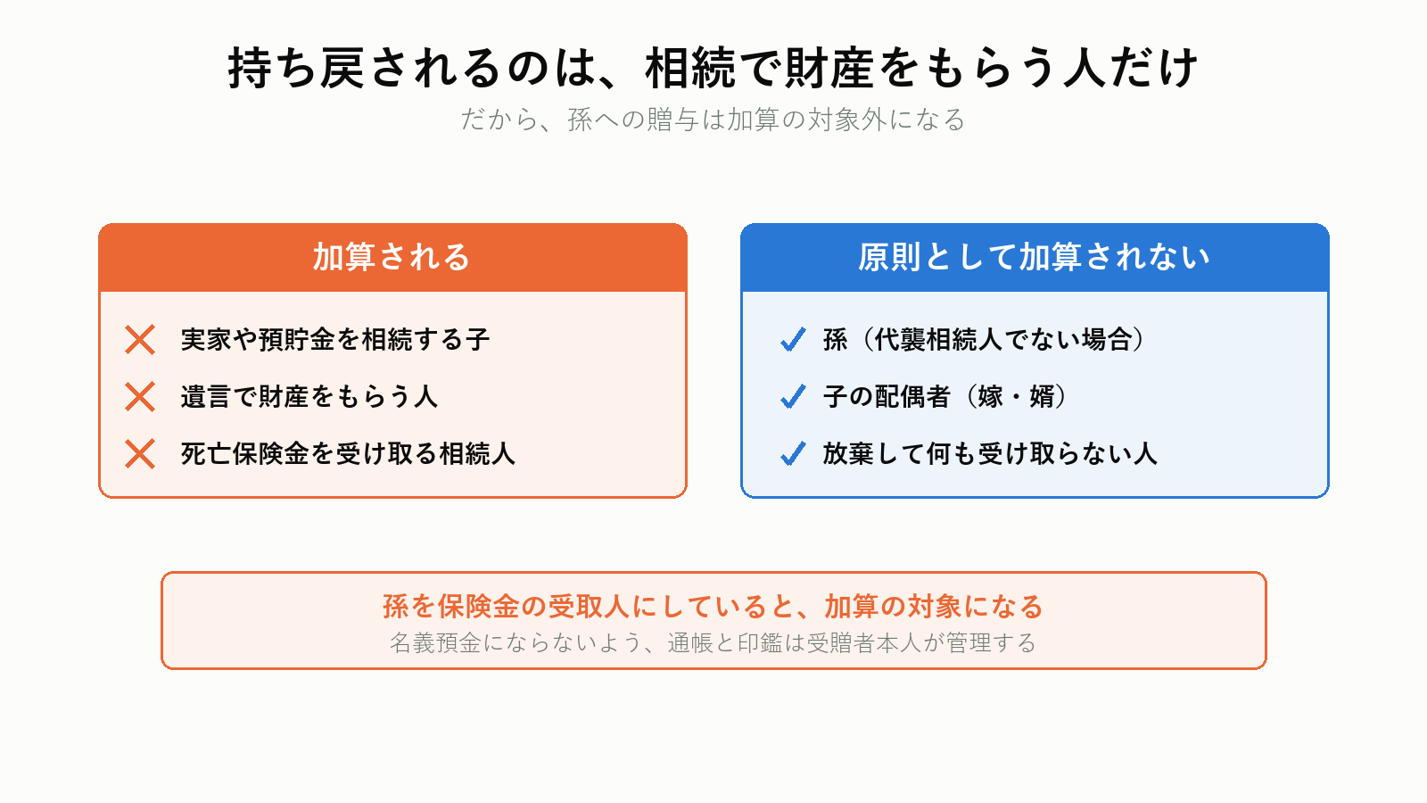 生前贈与加算の対象になる人とならない人