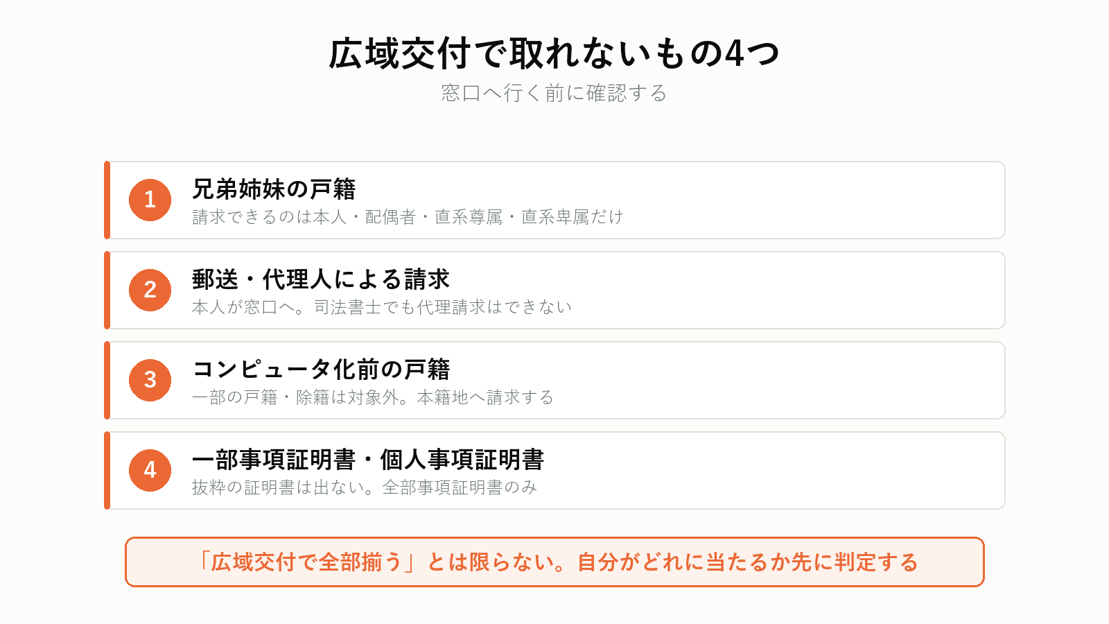 広域交付の4つの制限